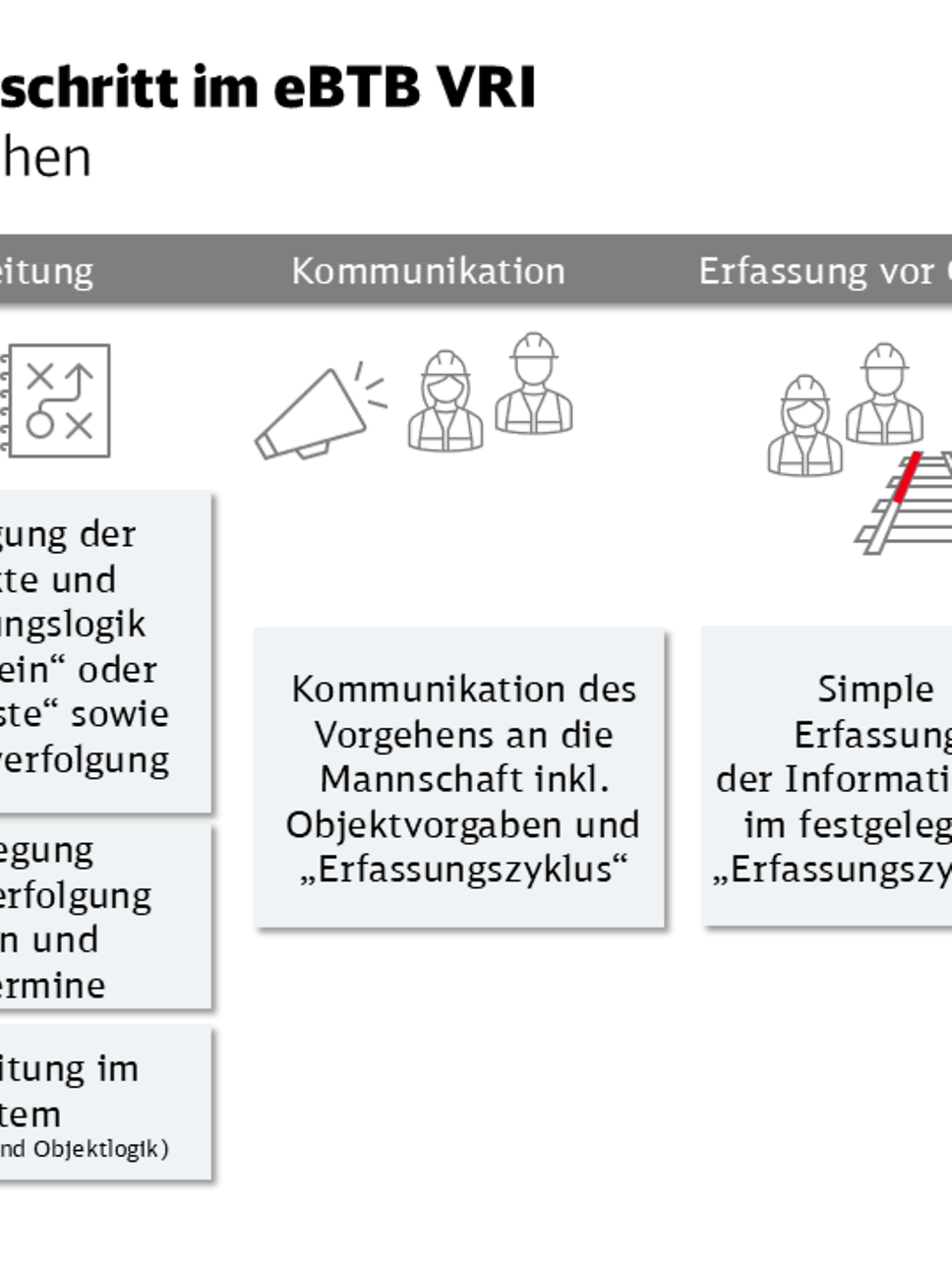 Baufortschritt_Vorgehen